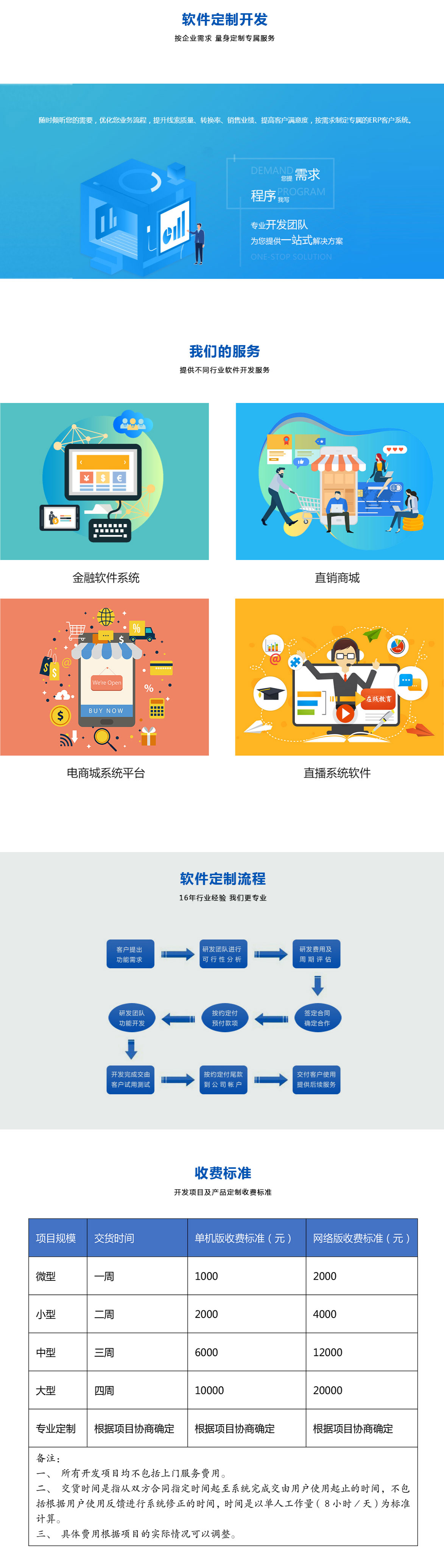 信陽(yáng)軟件開(kāi)發(fā)